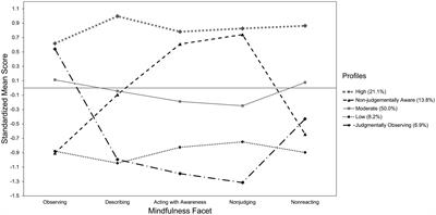 Not all mindfulness is equal: certain facets of mindfulness have important implications for well-being and mental health across the lifespan